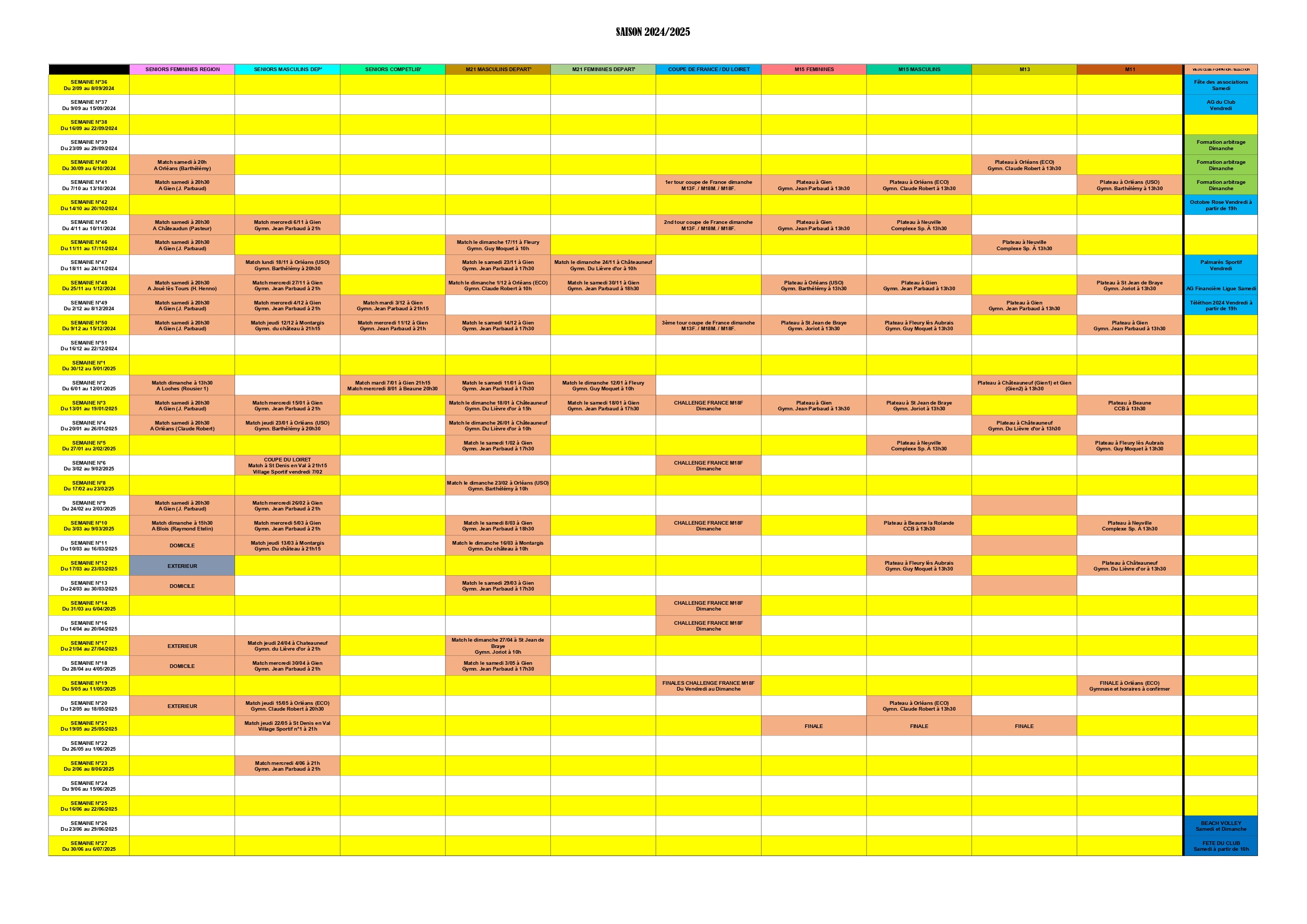 Championnats 2024/2025