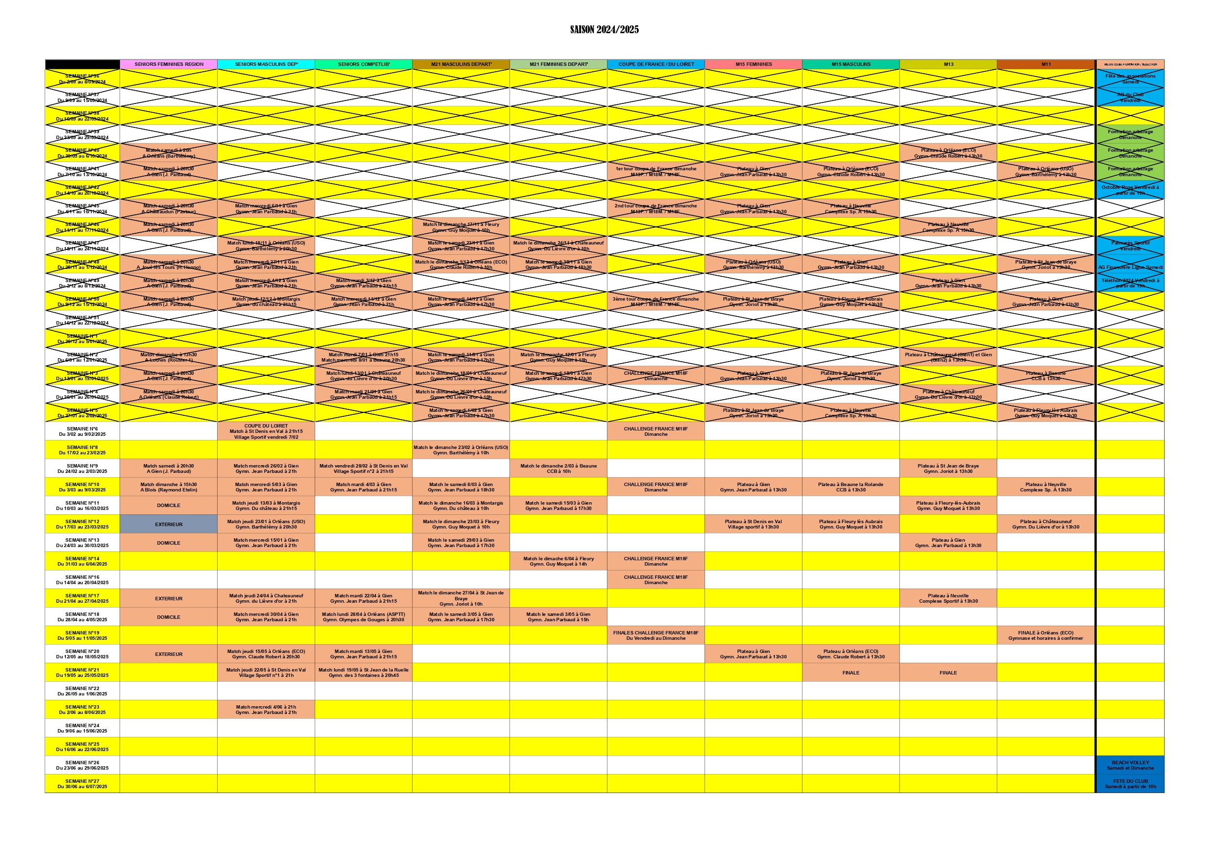 Championnats 2024/2025